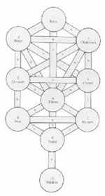 Fare clic per visualizzare la foto